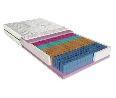 Матрац Evolution Relax Duo (Еволюшн Релакс Дуо) ЕММ