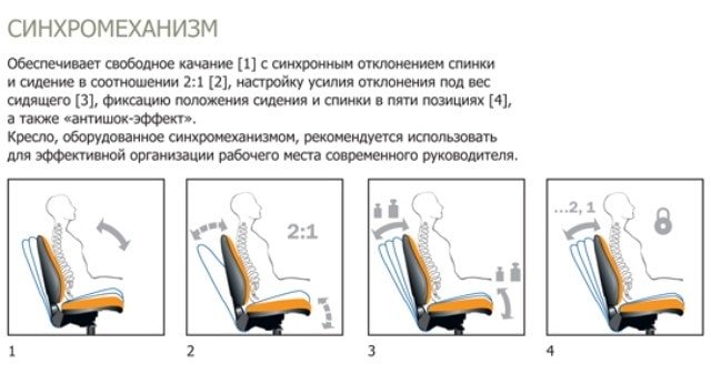 Mehanizm_Synhromehanizm